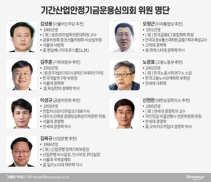 40조원 기안기금 지원 열쇠 쥔 기금심의위원 7人7色 기사의 사진