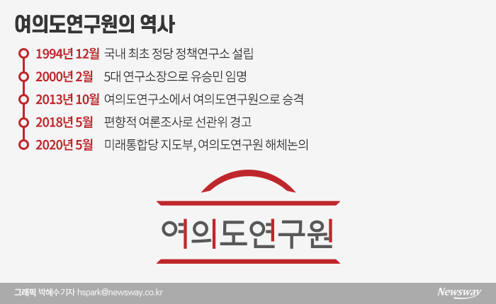 최초의 정당 정책연구원···보수의 싱크탱크는 왜 몰락의 길 걷나 기사의 사진