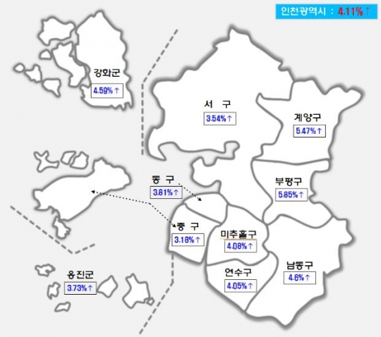 공시지가 상승률. 인천시 제공