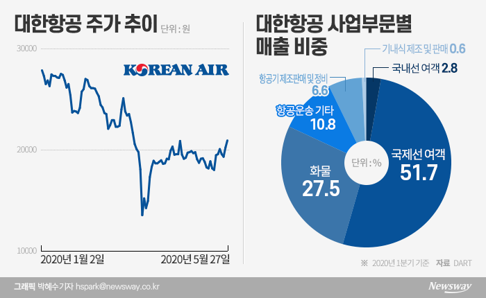 그래픽=박혜수 기자