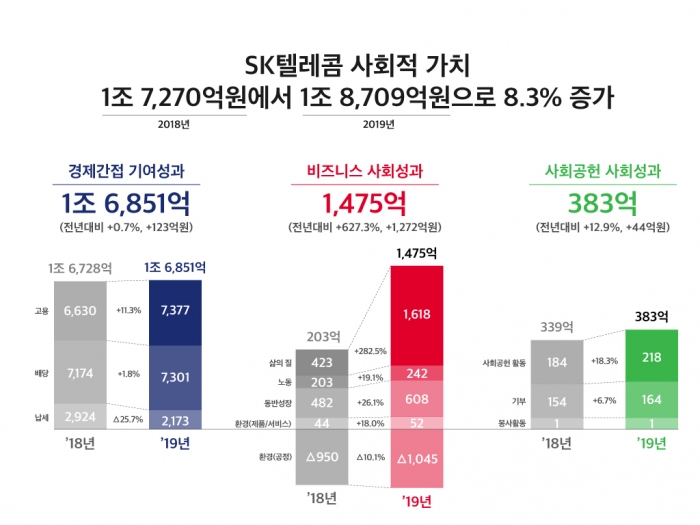 사진=SK텔레콤.