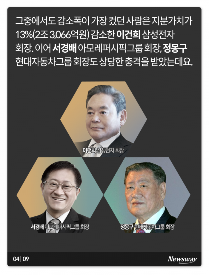 주식부호 지형 지각변동···누가 웃었나 보니 기사의 사진