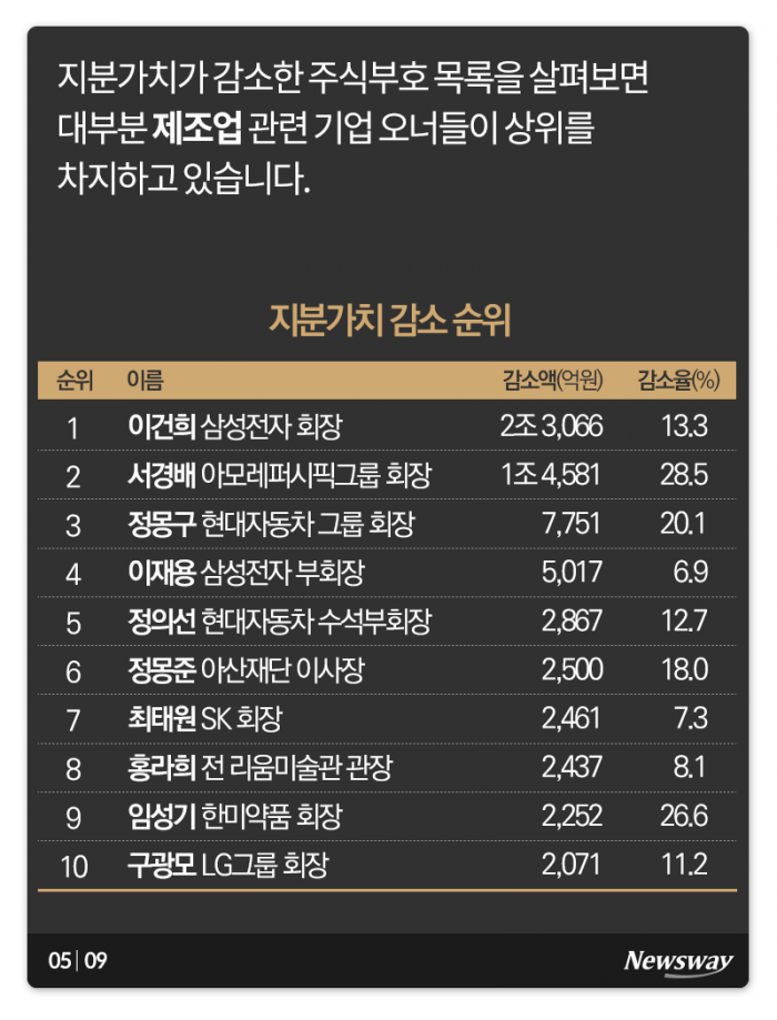 주식부호 지형 지각변동···누가 웃었나 보니 기사의 사진