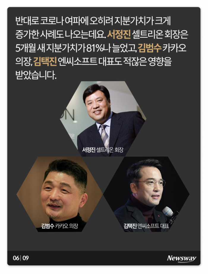 주식부호 지형 지각변동···누가 웃었나 보니 기사의 사진