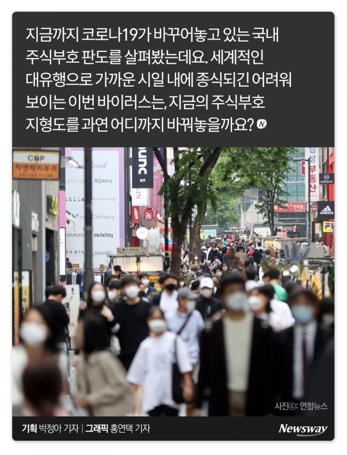 주식부호 지형 지각변동···누가 웃었나 보니 기사의 사진