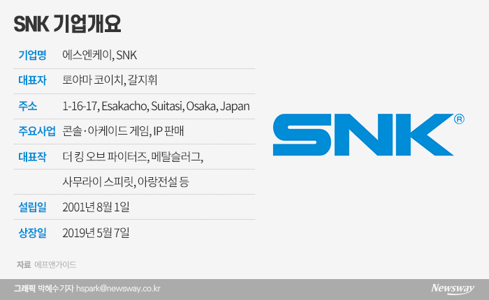 상장 1년만에 시가배당률 20%···SNK에 무슨 일이 기사의 사진