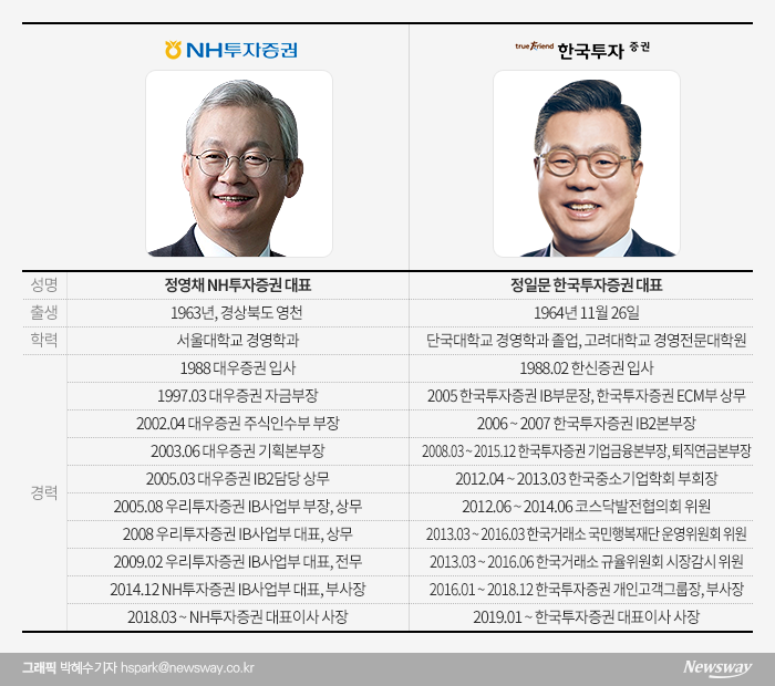 ‘그래도 IB’···30년 한우물 CEO들의 고군분투 기사의 사진