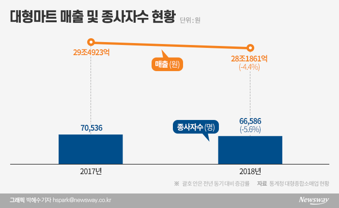 그래픽=박혜수 기자