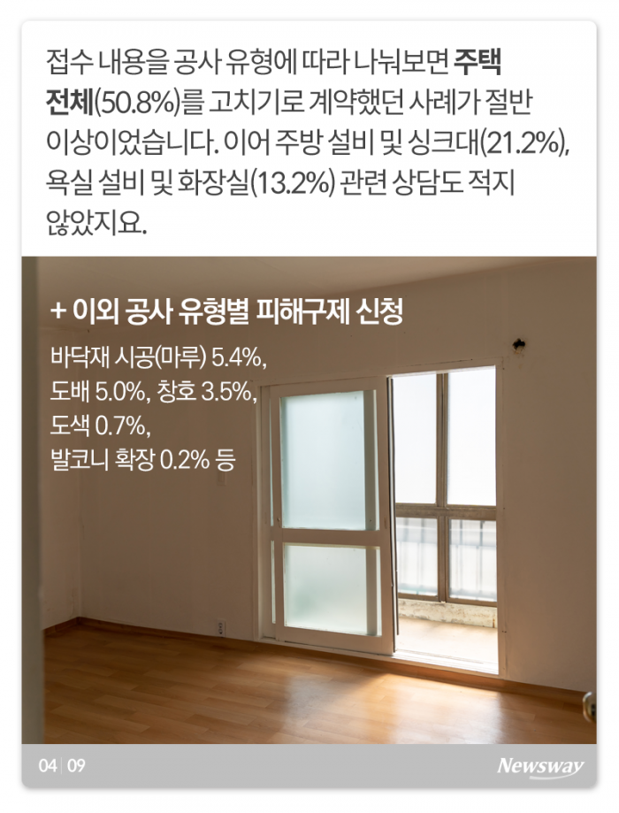 돈 내고 고쳤는데 더 망가졌습니다 기사의 사진