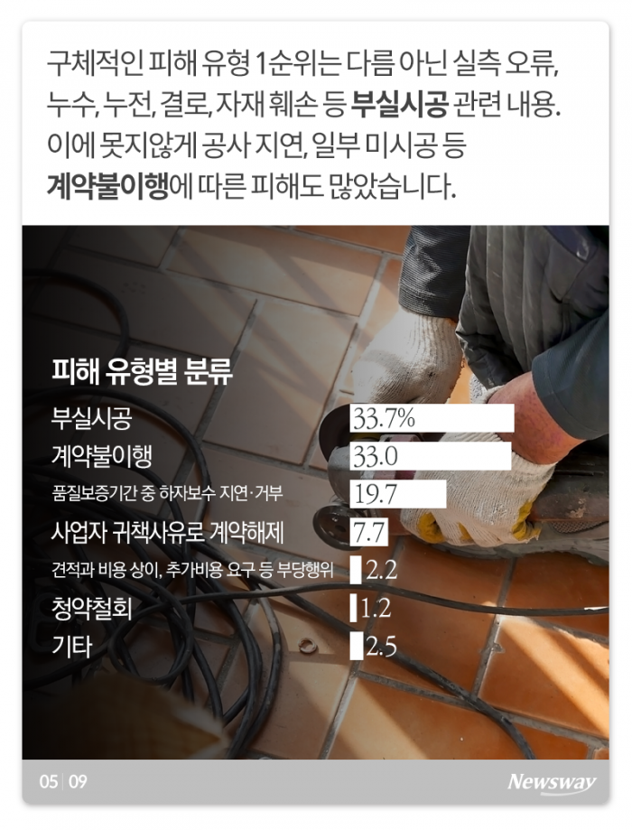 돈 내고 고쳤는데 더 망가졌습니다 기사의 사진