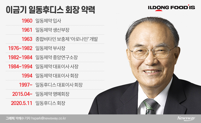 ‘샐러리맨 신화’ 이금기 대표, 일동후디스 37년 만에 사임···왜? 기사의 사진