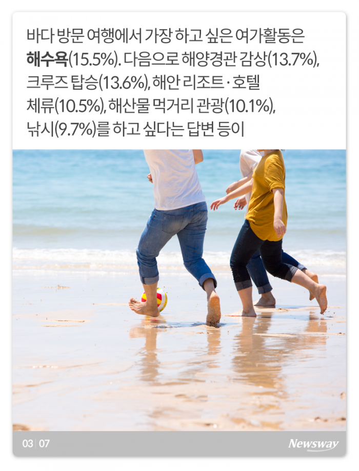 바다의 계절 스타트···한국인에게 바다란? 기사의 사진