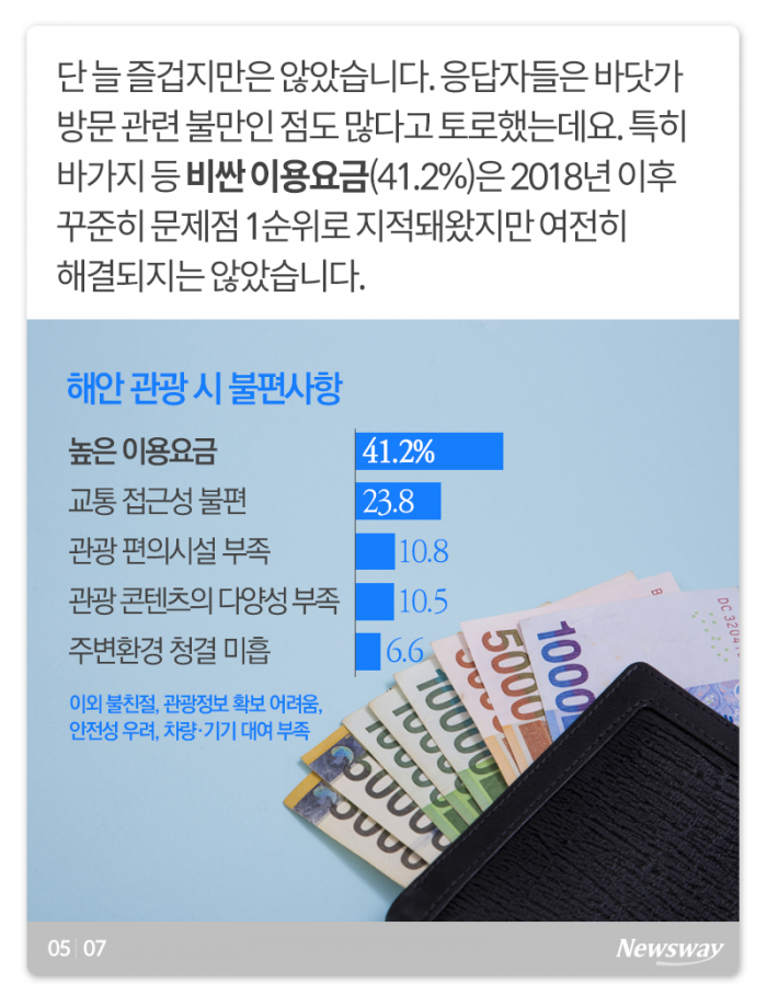바다의 계절 스타트···한국인에게 바다란? 기사의 사진