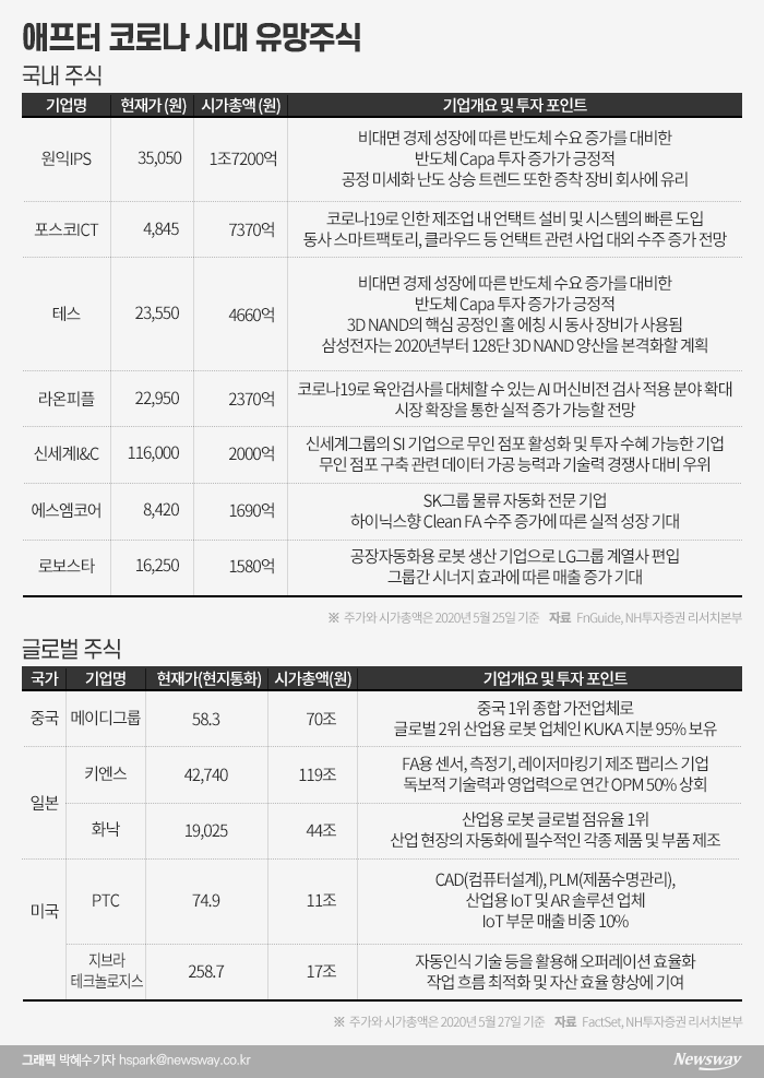  ‘경영자 마인드’로 볼 때 돈 넣을 주식은 기사의 사진