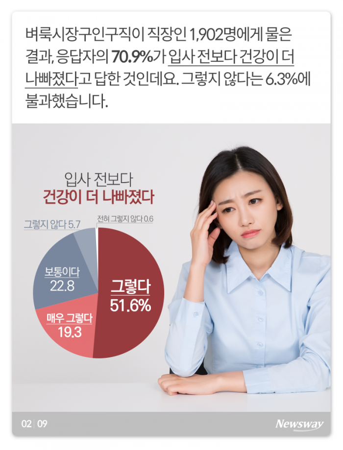 ‘세금도 아니고···’ 직장인이 잘 걸린다는 이 질병들 기사의 사진