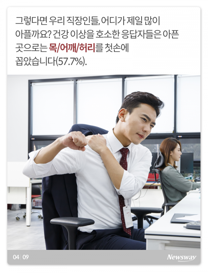 ‘세금도 아니고···’ 직장인이 잘 걸린다는 이 질병들 기사의 사진
