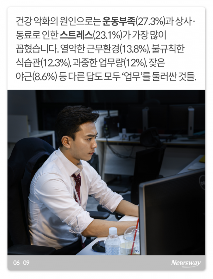 ‘세금도 아니고···’ 직장인이 잘 걸린다는 이 질병들 기사의 사진