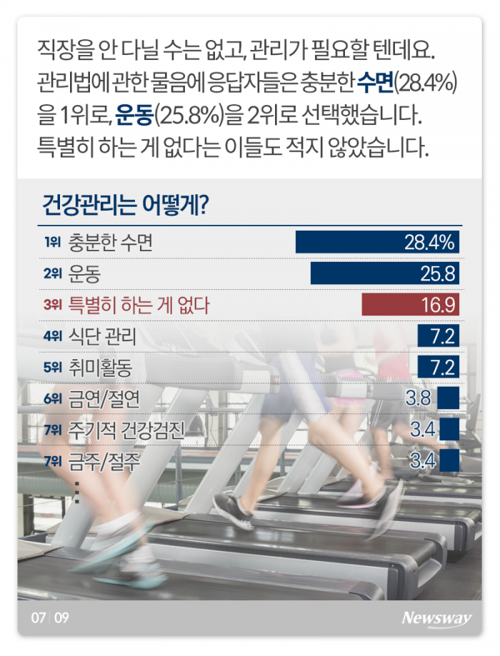 ‘세금도 아니고···’ 직장인이 잘 걸린다는 이 질병들 기사의 사진
