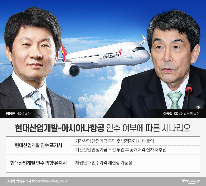 이동걸, 아시아나 매각 불발 대비 ‘컨틴전시 플랜’ 띄운다 기사의 사진