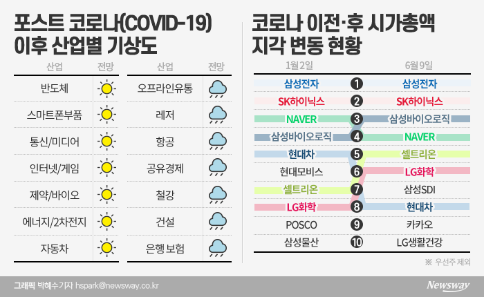 ‘코로나 이전 꿈도 꾸지 마라’···2020 新투자법 기사의 사진