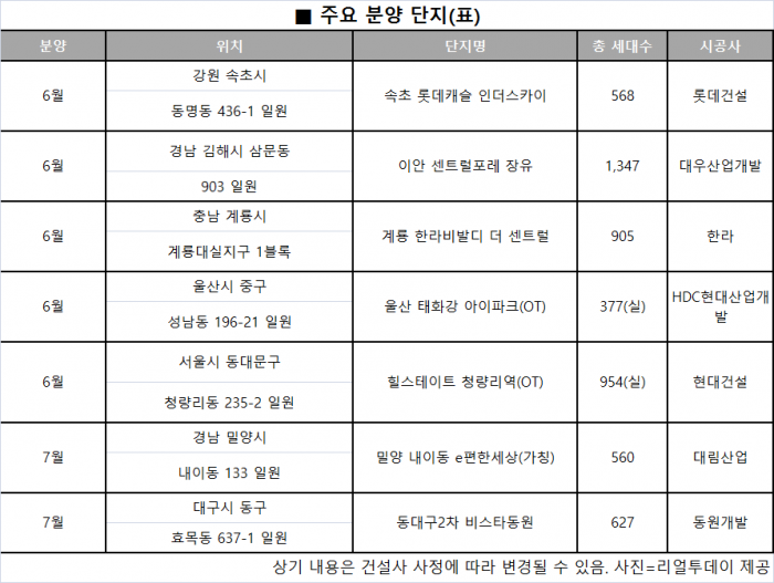 1Q 분양권 거래 전년동기比 41% ↑ 기사의 사진