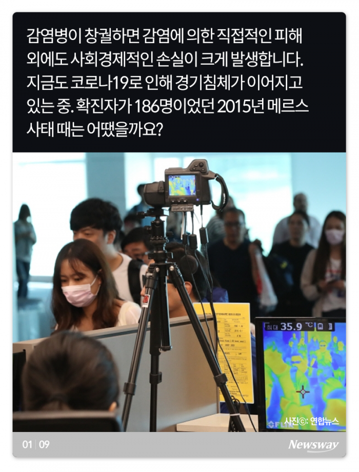 코로나19 경제적 손실, 메르스 때와 비교해보니 기사의 사진