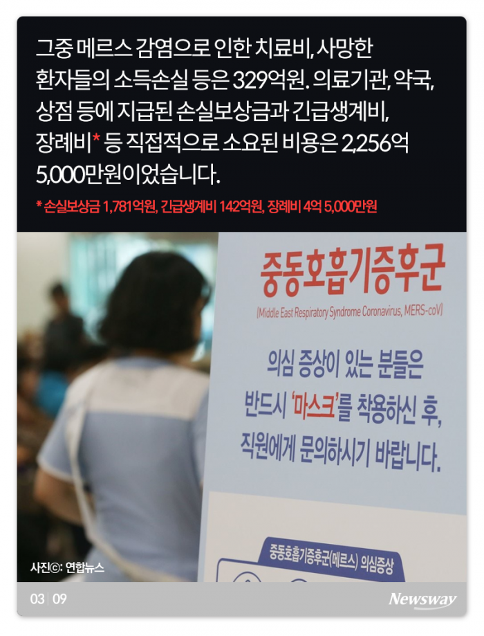 코로나19 경제적 손실, 메르스 때와 비교해보니 기사의 사진
