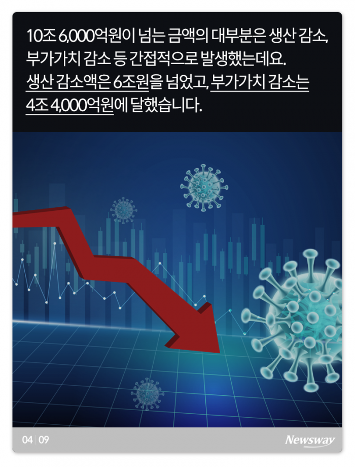 코로나19 경제적 손실, 메르스 때와 비교해보니 기사의 사진