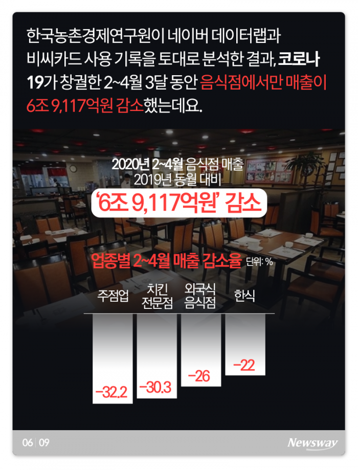 코로나19 경제적 손실, 메르스 때와 비교해보니 기사의 사진
