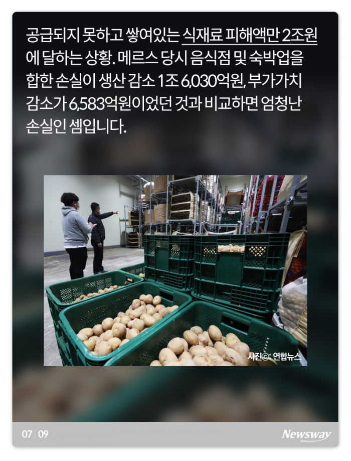 코로나19 경제적 손실, 메르스 때와 비교해보니 기사의 사진