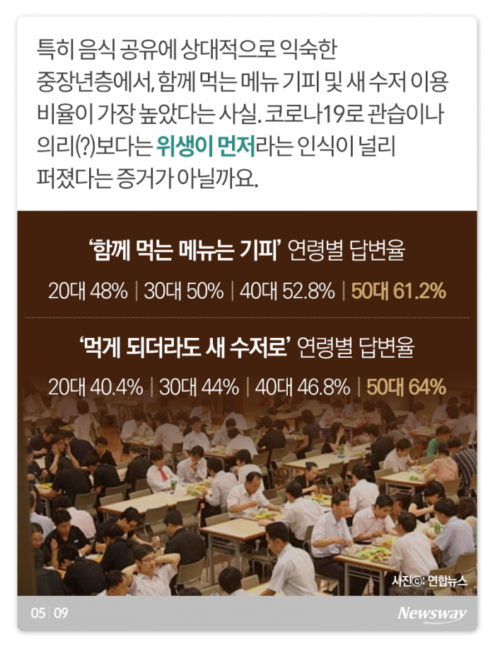 찌개, 아직도 ‘공유’하세요? 기사의 사진