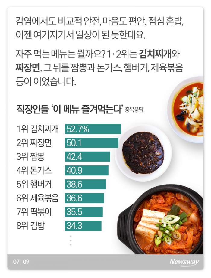 찌개, 아직도 ‘공유’하세요? 기사의 사진