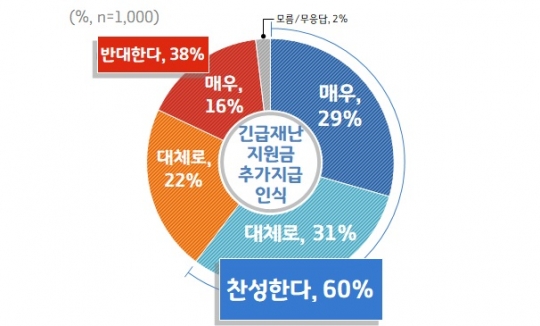 사진=경기도
