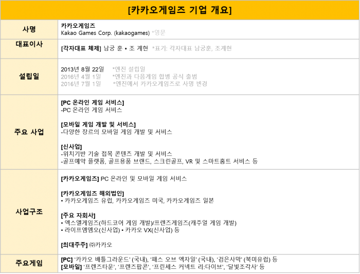 (사진-카카오게임즈)