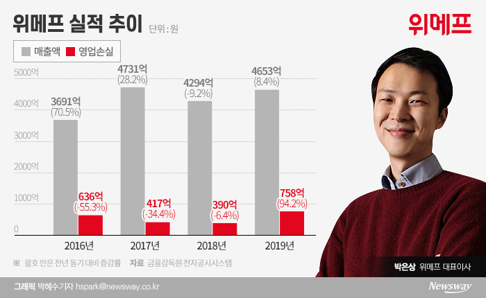 그래픽=박혜수 기자