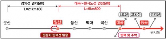 고양시 제공