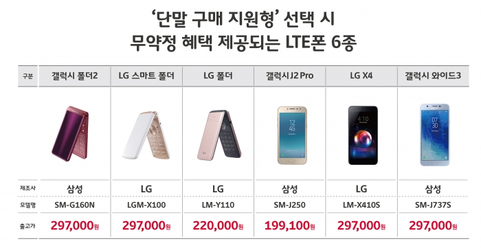 사진=SK텔레콤