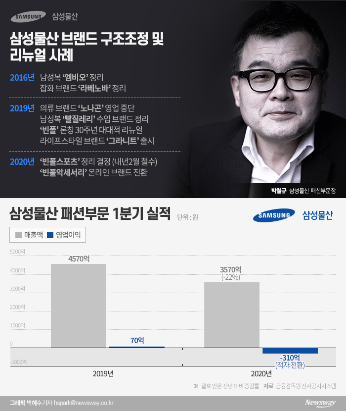 그래픽=박혜수 기자