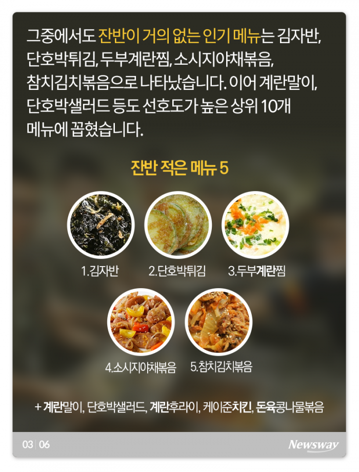 국군 장병들이 ‘선호하는 반찬 vs 남기는 반찬’ 기사의 사진