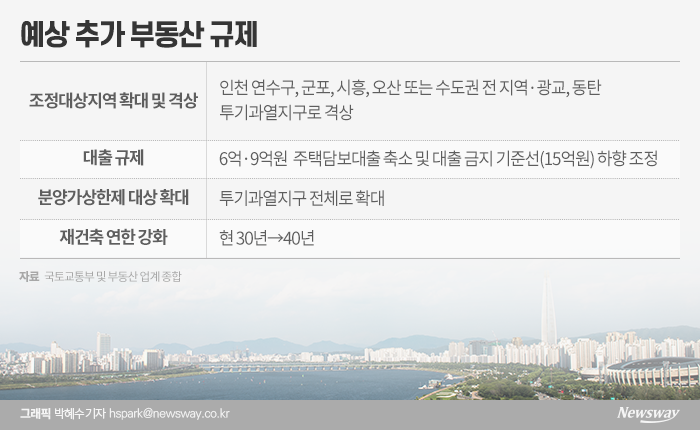 정부, 추가 부동산 규제 시사···예상 카드는? 기사의 사진