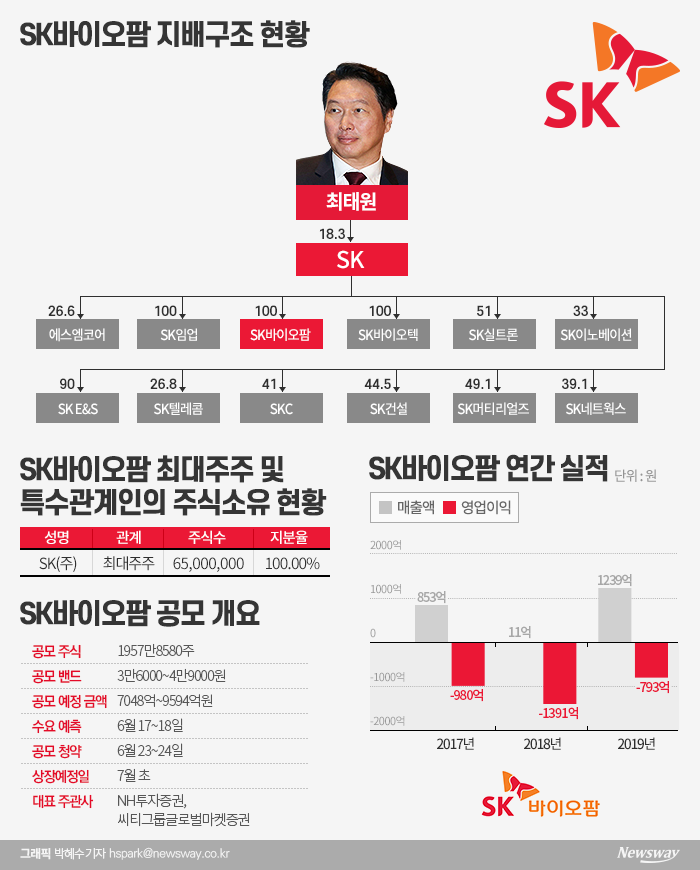 넷마블 상장 후 최대···최태원의 야심작 기사의 사진