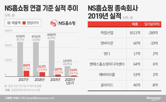 그래픽=박혜수 기자