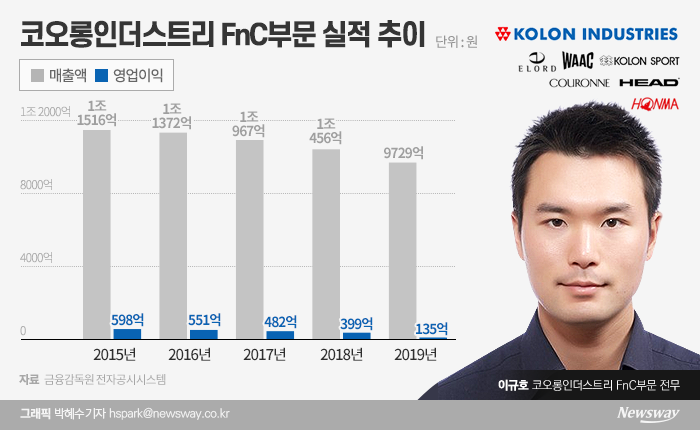 그래픽=박혜수 기자