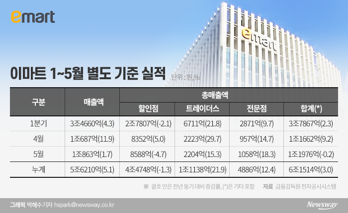 그래픽=박혜수 기자