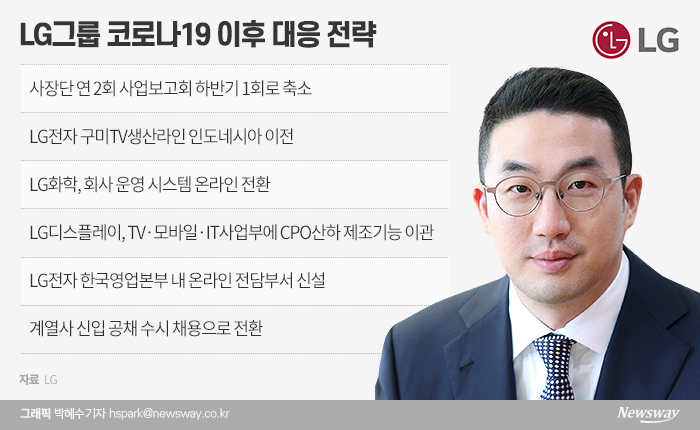 LG그룹을 이끄는 구광모 회장이 코로나19 이후 비대면 시대 대응 전략을 하나씩 펼쳐나가고 있다. 실용 노선에 기반한 변화를 추진하며 젊은 총수로서 자기만의 색깔을 드러내고 있다.
