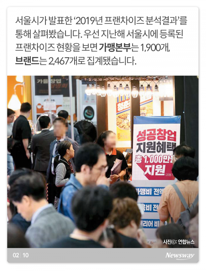 프랜차이즈 비중 높은 외식업계, 3년 생존율은··· 기사의 사진