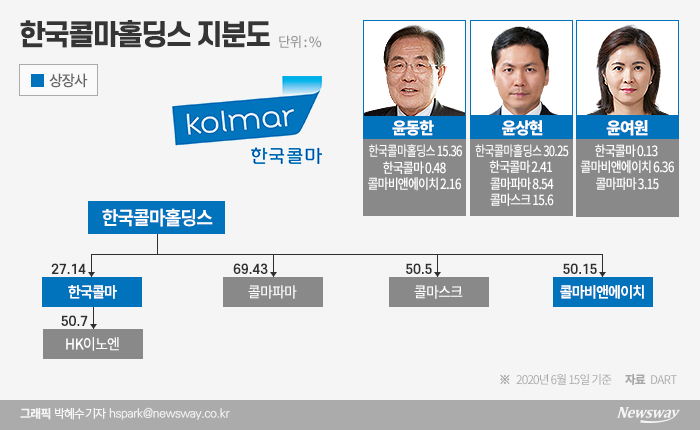 그래픽=박혜수 기자