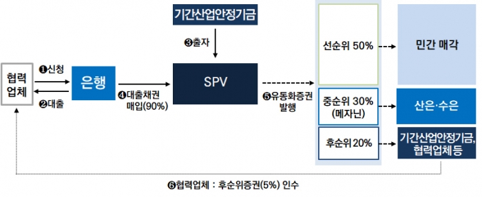 그래픽=금융위원회 제공