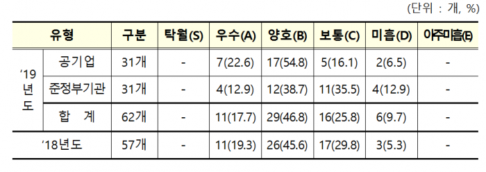 <제공: 기획재정부>