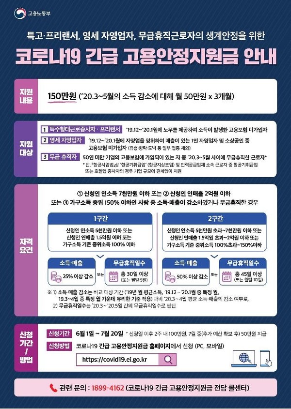 특고·자영업자·프리랜서 ‘긴급 고용안정지원금’ 오늘(22일)부터 접수. 사진=고용노동부 제공